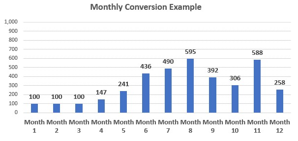 Table for Google Ads