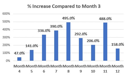 Table for Google Ads