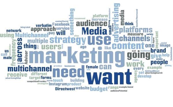 multichannel marketing word cloud